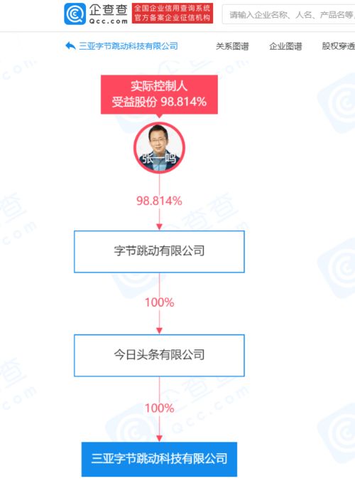 三亞字節跳動科技公司成立，拓展信息技術咨詢業務
